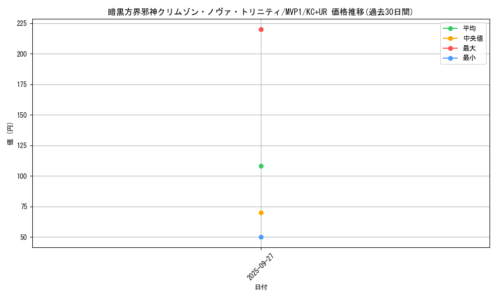 card_5861_series_13480_rarity_13439_graph