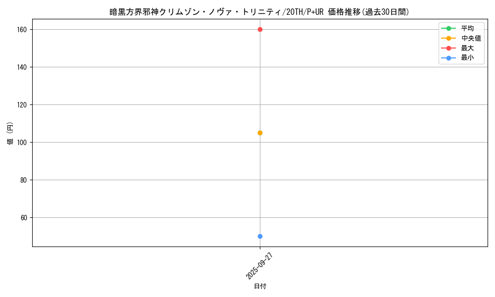 card_5861_series_9185_rarity_495_graph