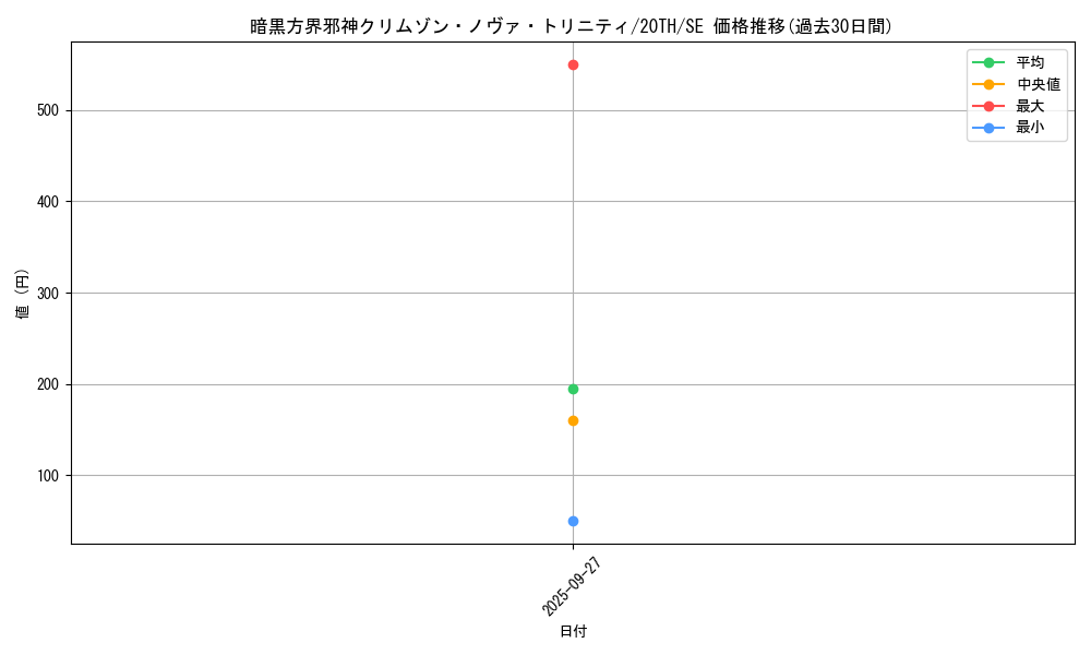 card_5861_series_9185_rarity_5_graph