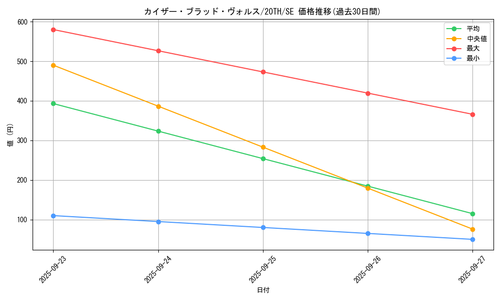 card_5863_series_9185_rarity_5_graph