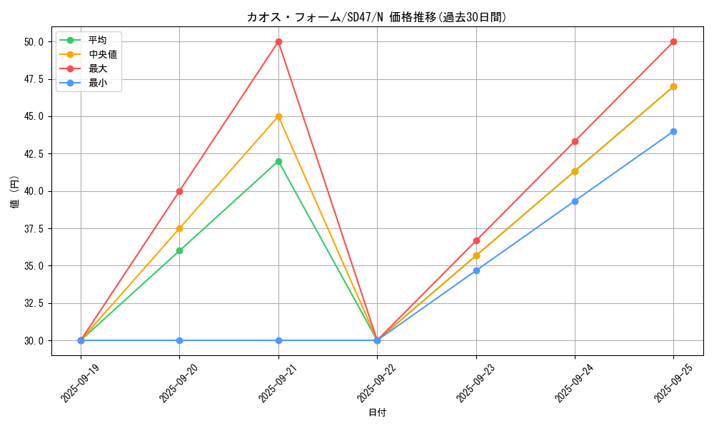 card_5865_series_1024_rarity_1_graph