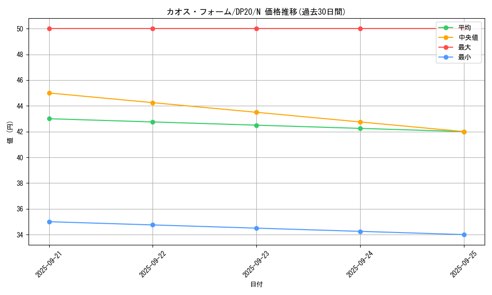 card_5865_series_10338_rarity_1_graph