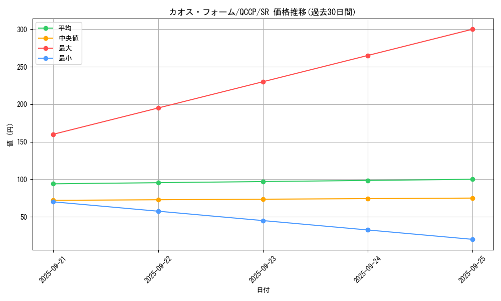 card_5865_series_2528_rarity_3_graph