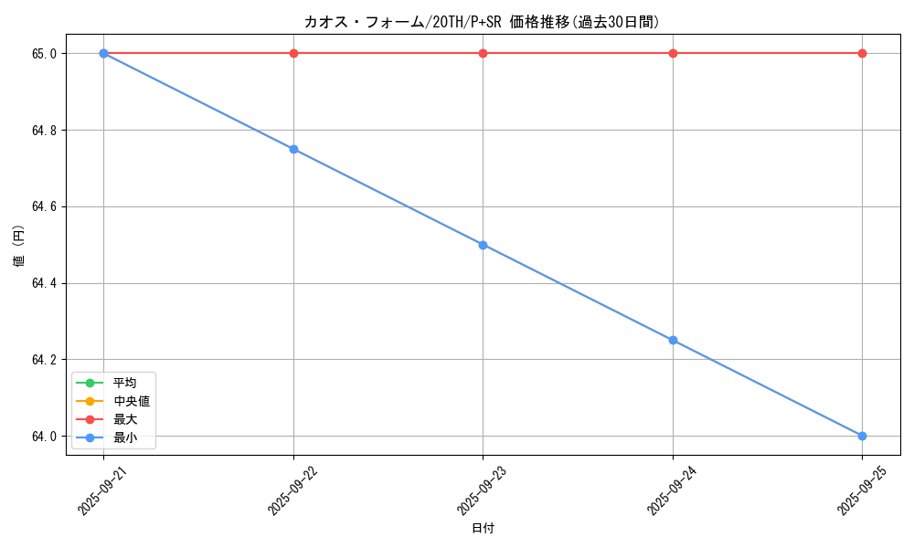 card_5865_series_9185_rarity_183_graph