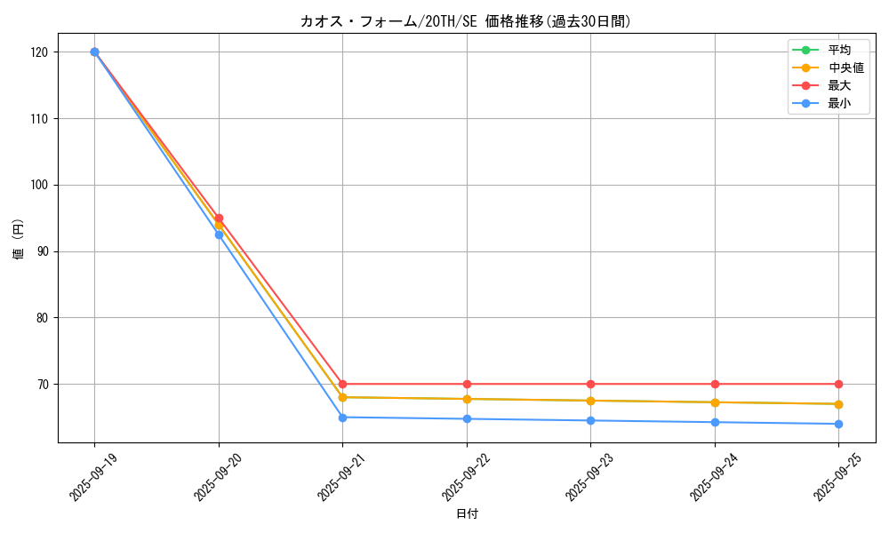 card_5865_series_9185_rarity_5_graph