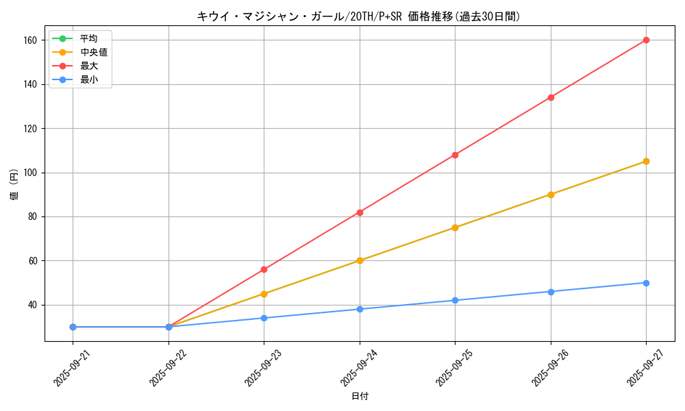 card_5867_series_9185_rarity_183_graph