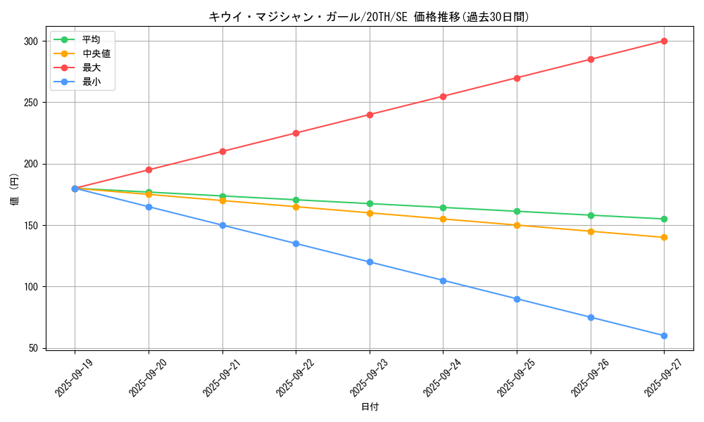 card_5867_series_9185_rarity_5_graph