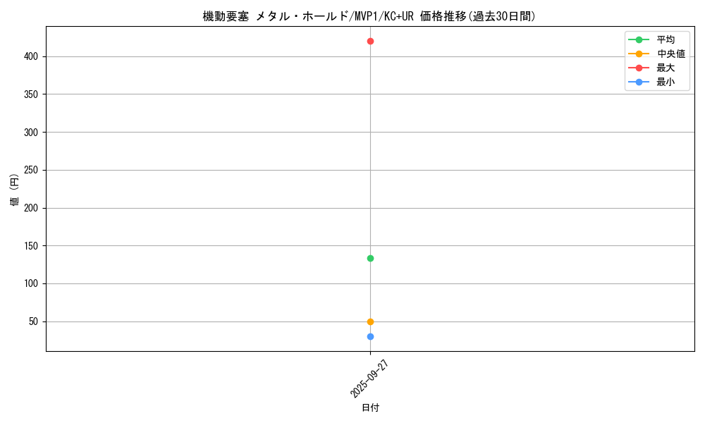 card_5868_series_13480_rarity_13439_graph