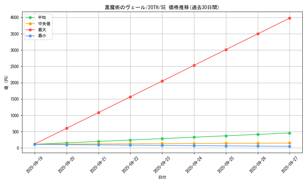 card_5870_series_9185_rarity_5_graph