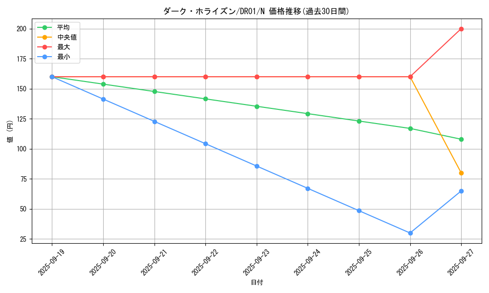 card_5873_series_9094_rarity_1_graph