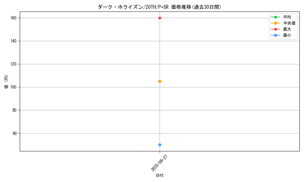 card_5873_series_9185_rarity_183_graph