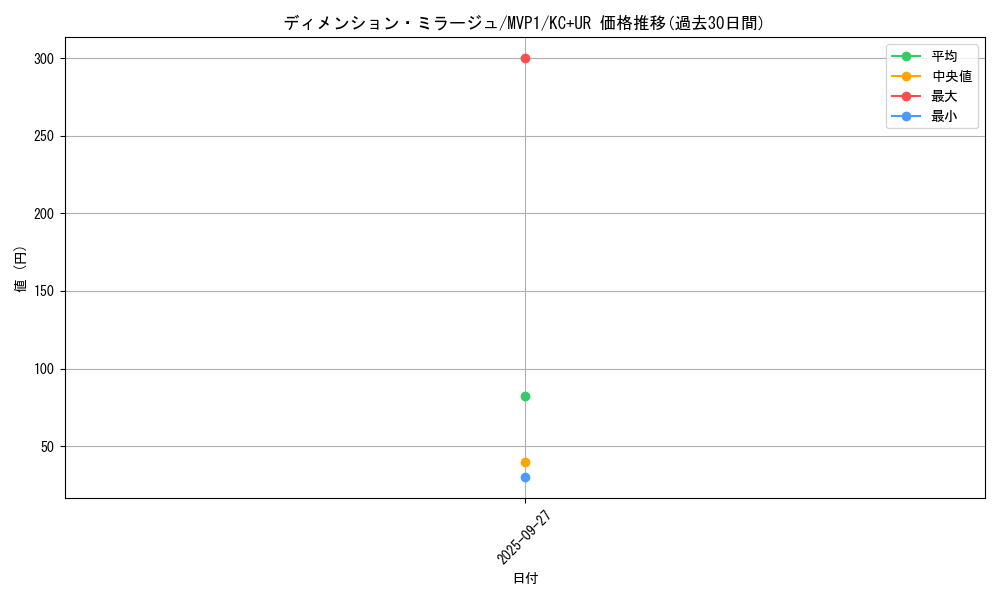 card_5876_series_13480_rarity_13439_graph