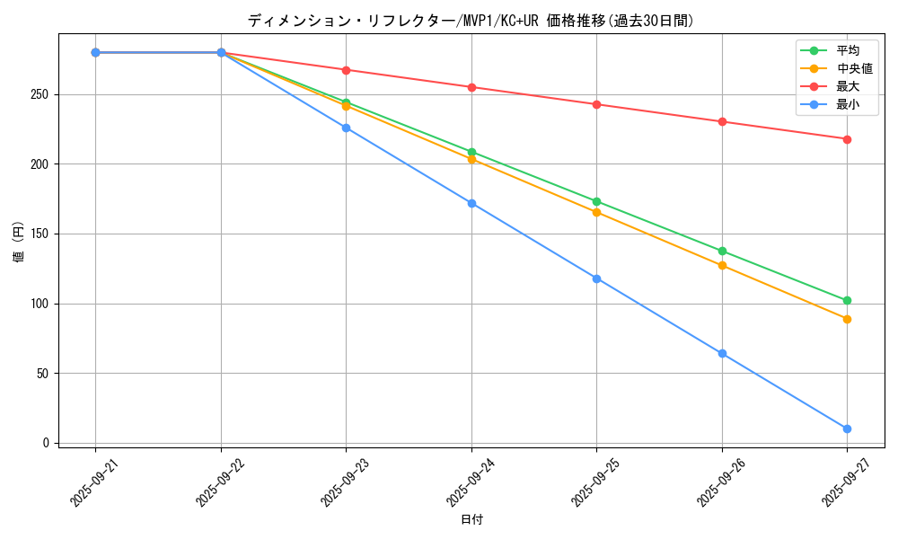 card_5877_series_13480_rarity_13439_graph
