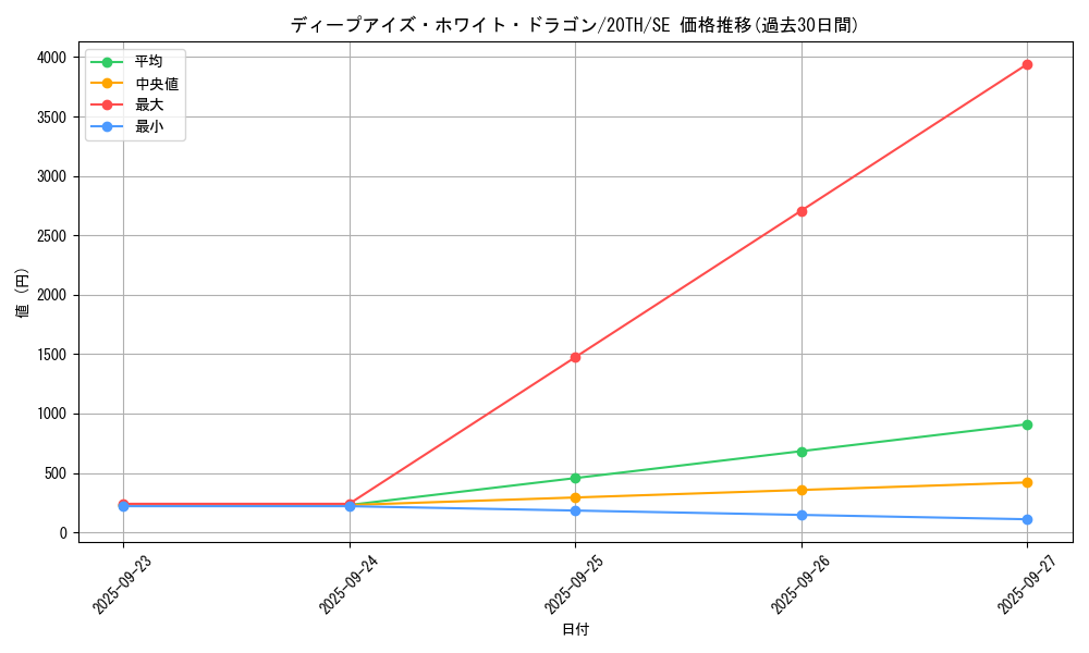card_5878_series_9185_rarity_5_graph