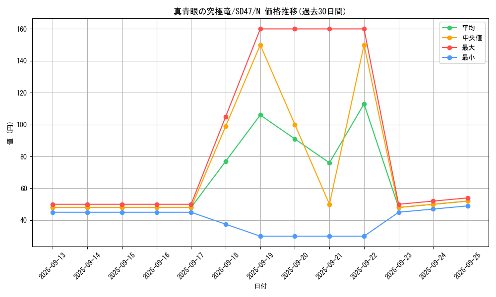 card_5879_series_1024_rarity_1_graph