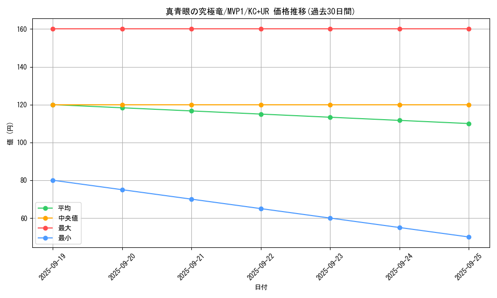 card_5879_series_13480_rarity_13439_graph