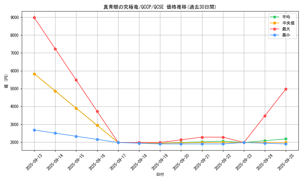 card_5879_series_2528_rarity_408_graph