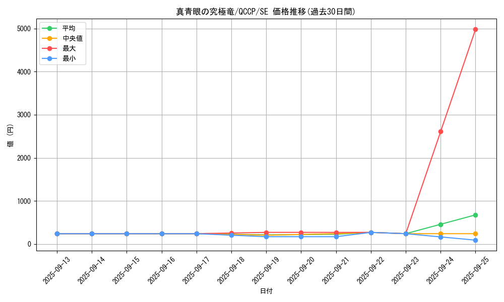 card_5879_series_2528_rarity_5_graph