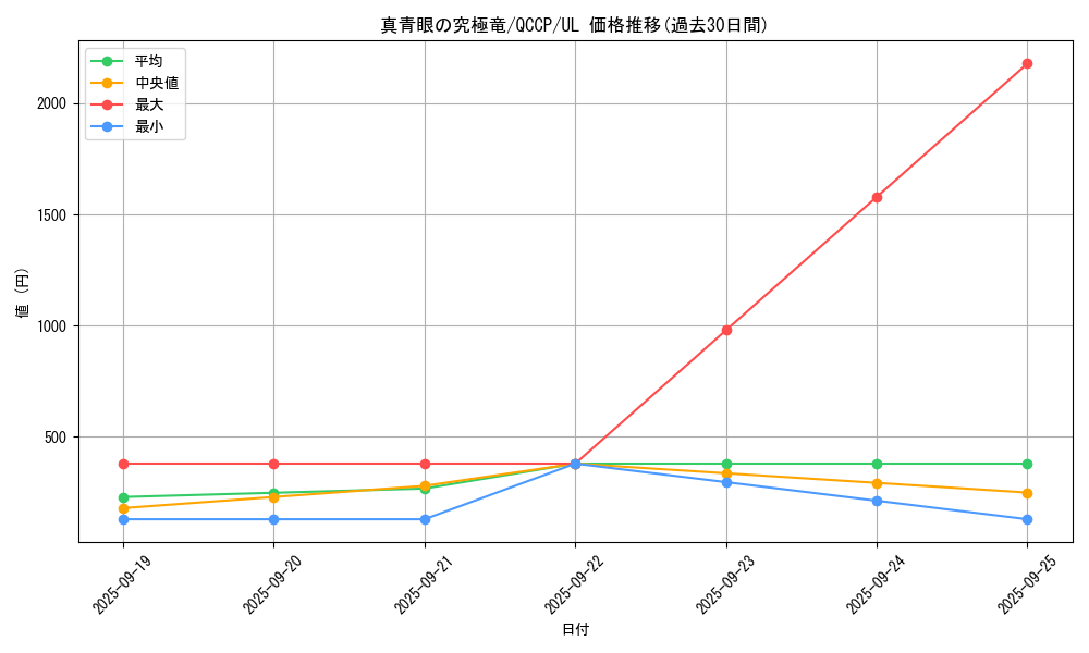 card_5879_series_2528_rarity_77_graph