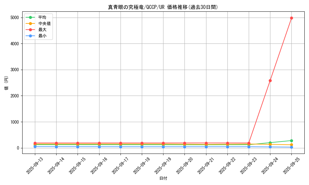 card_5879_series_2528_rarity_7_graph
