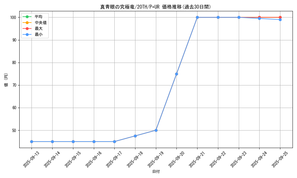 card_5879_series_9185_rarity_495_graph