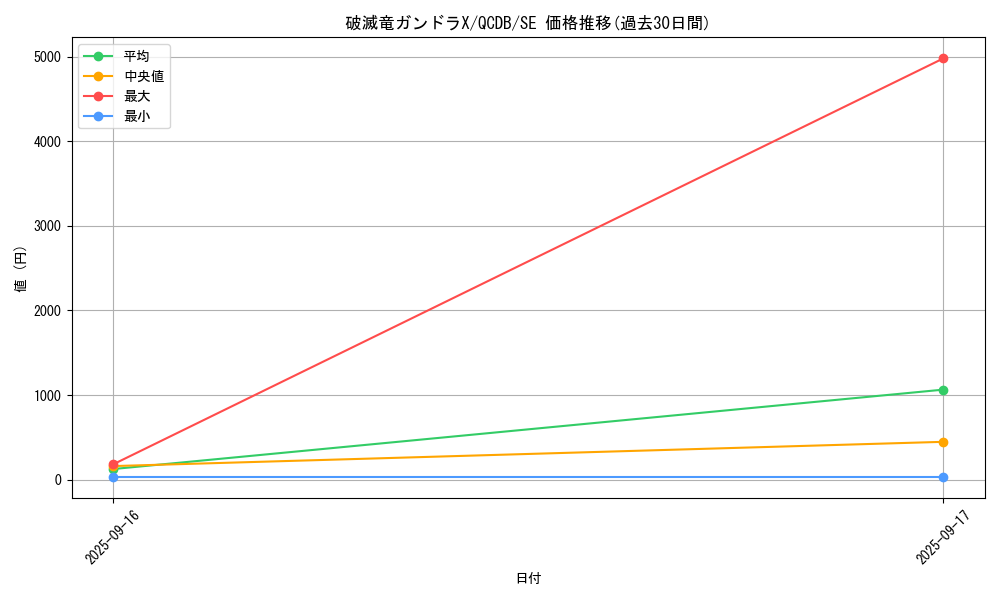 card_5880_series_1759_rarity_5_graph