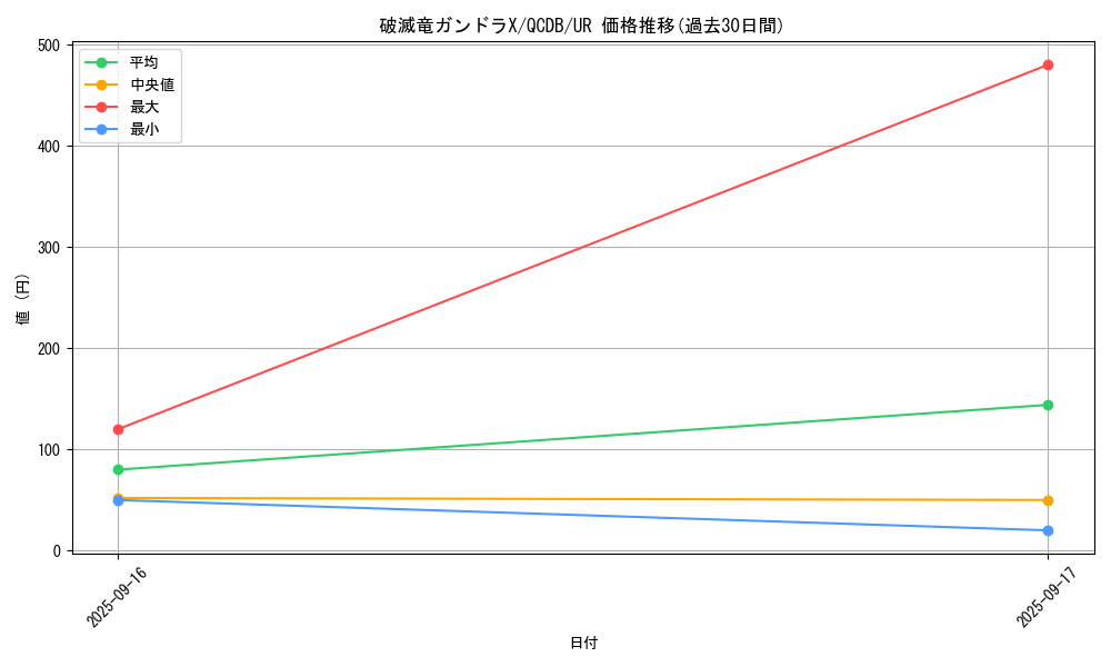 card_5880_series_1759_rarity_7_graph