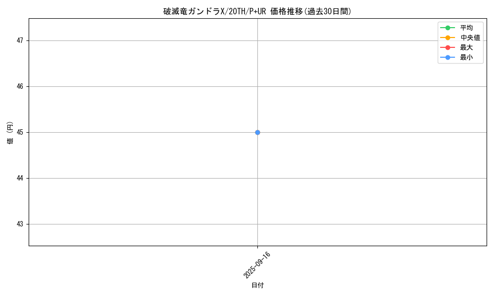 card_5880_series_9185_rarity_495_graph