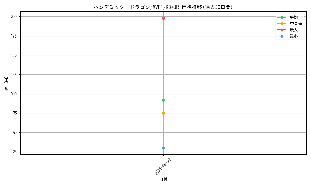 card_5881_series_13480_rarity_13439_graph