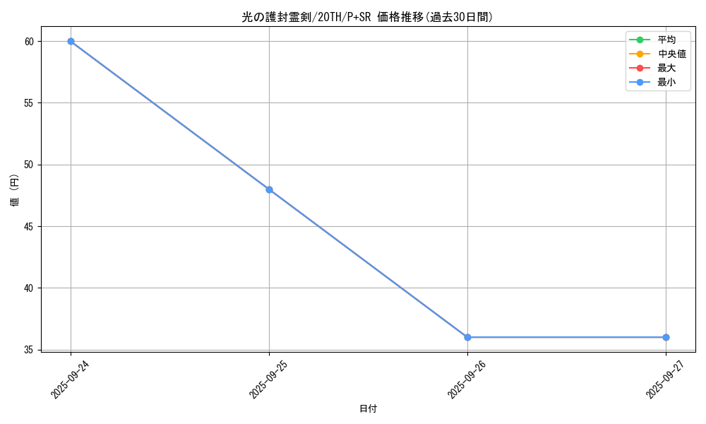 card_5882_series_9185_rarity_183_graph