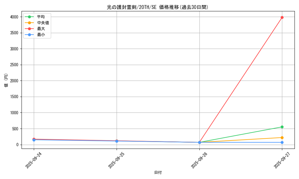 card_5882_series_9185_rarity_5_graph