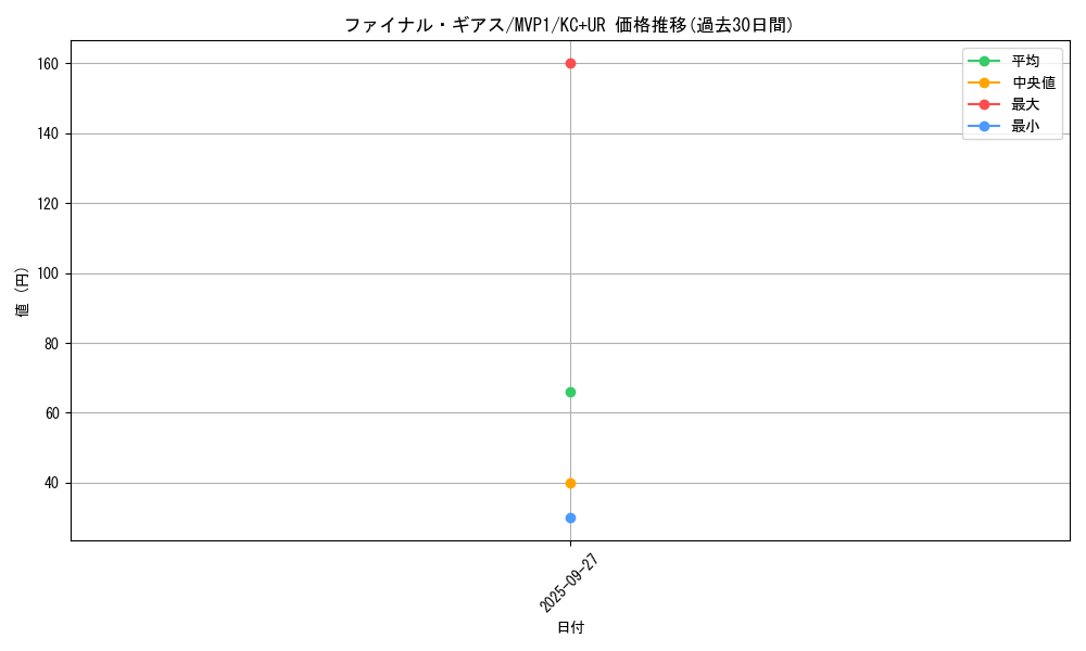card_5883_series_13480_rarity_13439_graph