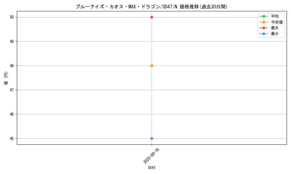 card_5884_series_1024_rarity_1_graph