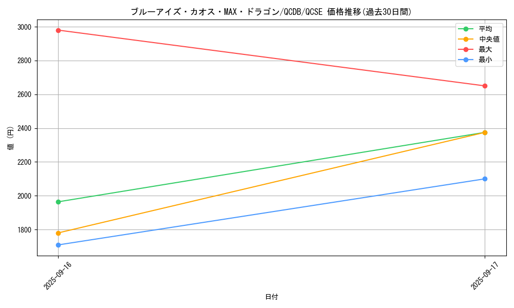 card_5884_series_1759_rarity_408_graph