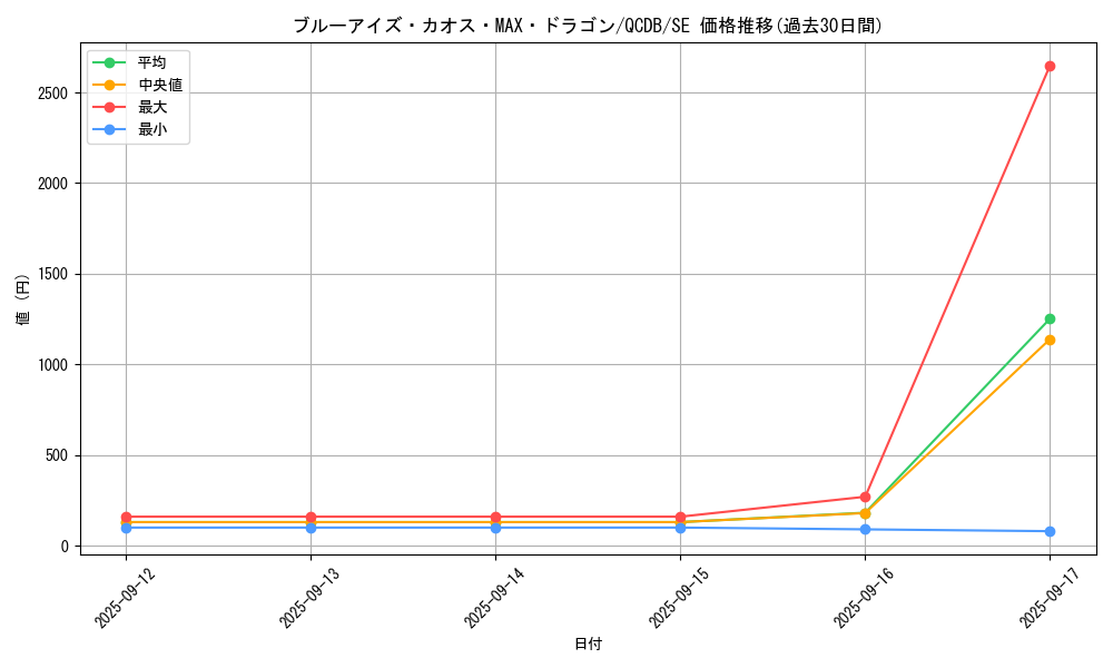 card_5884_series_1759_rarity_5_graph