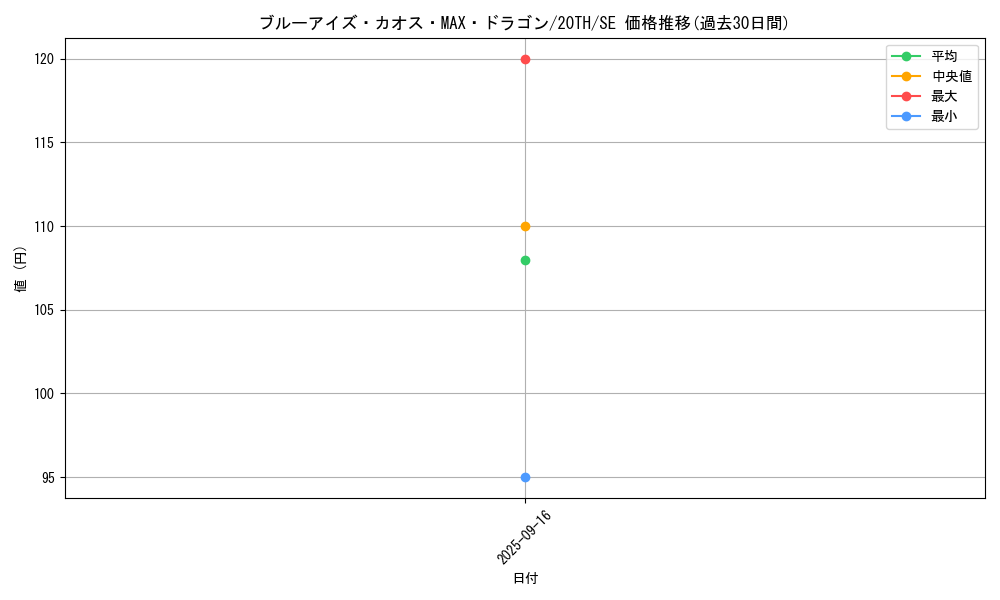 card_5884_series_9185_rarity_5_graph