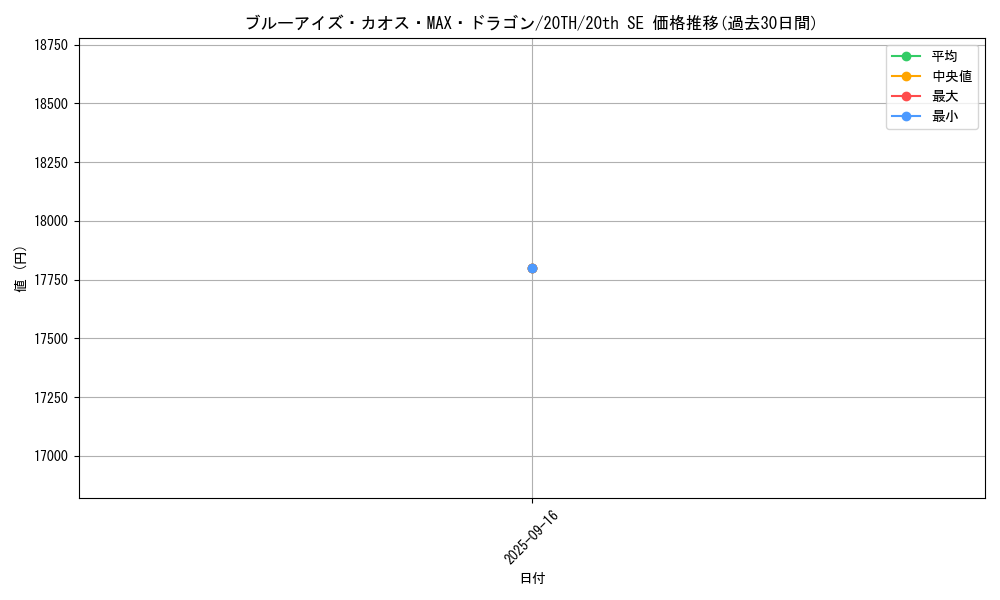 card_5884_series_9185_rarity_7560_graph