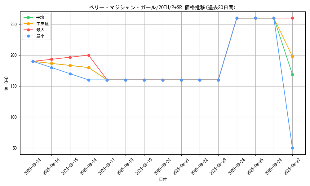 card_5885_series_9185_rarity_183_graph