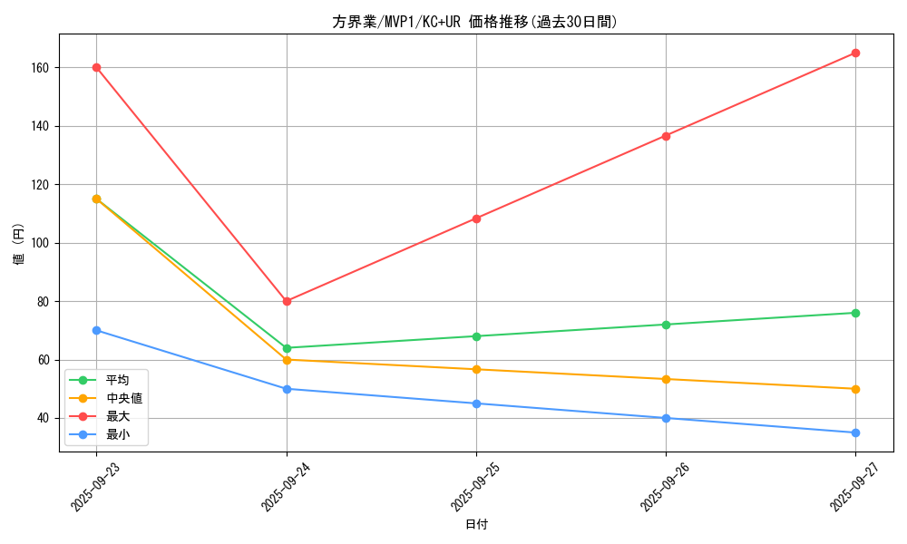 card_5887_series_13480_rarity_13439_graph