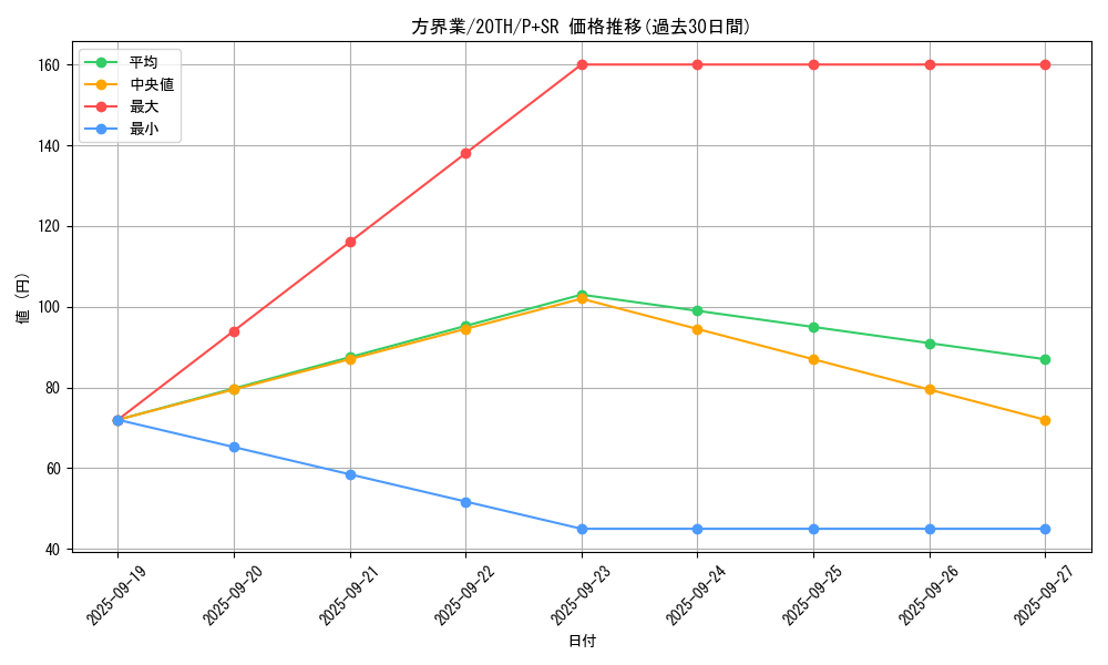 card_5887_series_9185_rarity_183_graph