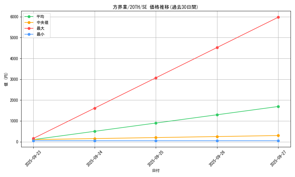 card_5887_series_9185_rarity_5_graph