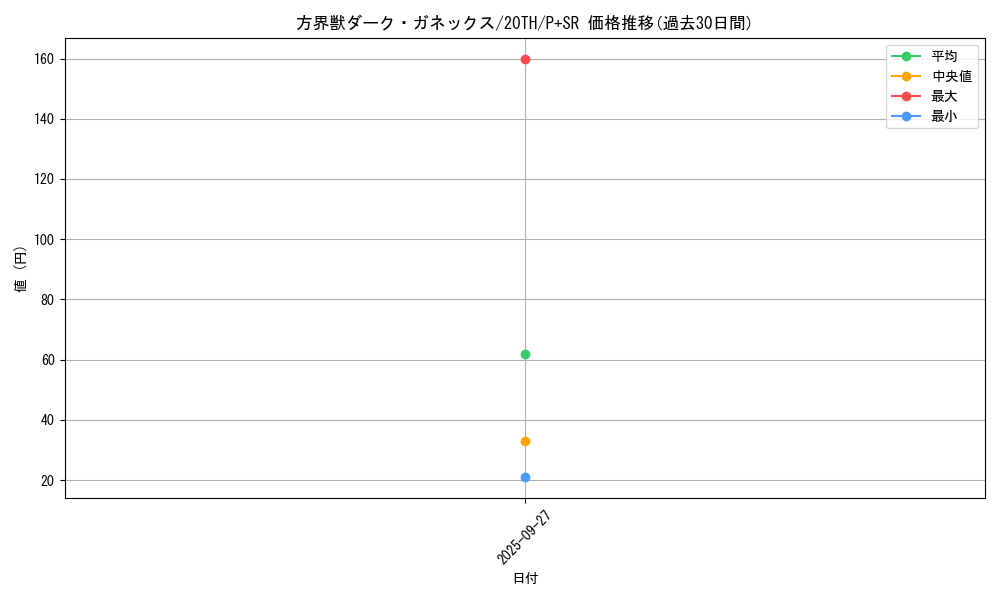 card_5889_series_9185_rarity_183_graph