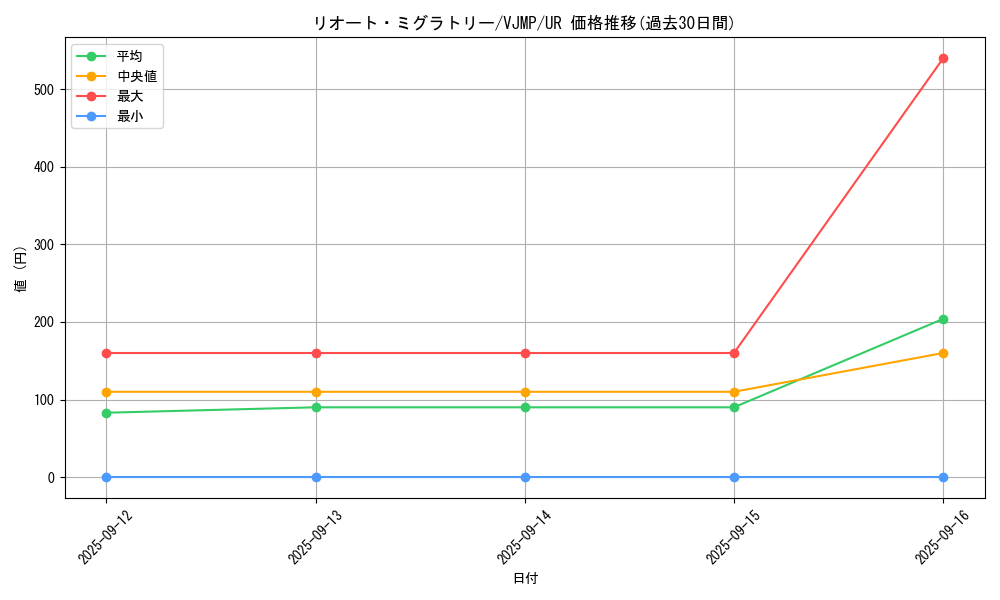 card_588_series_1105_rarity_7_graph