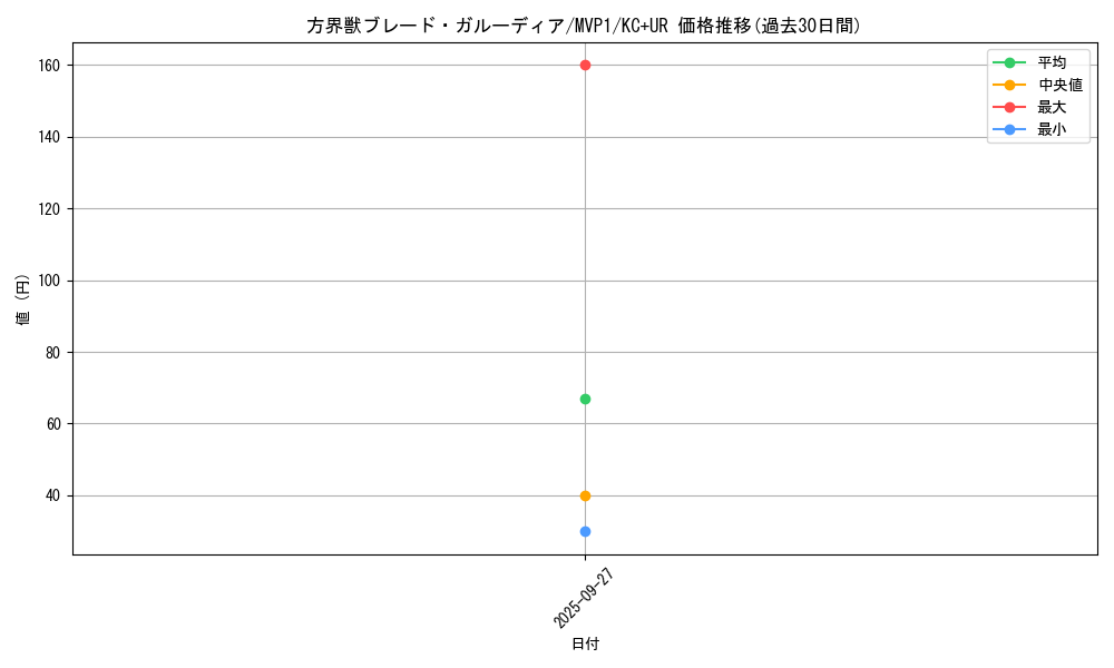 card_5890_series_13480_rarity_13439_graph
