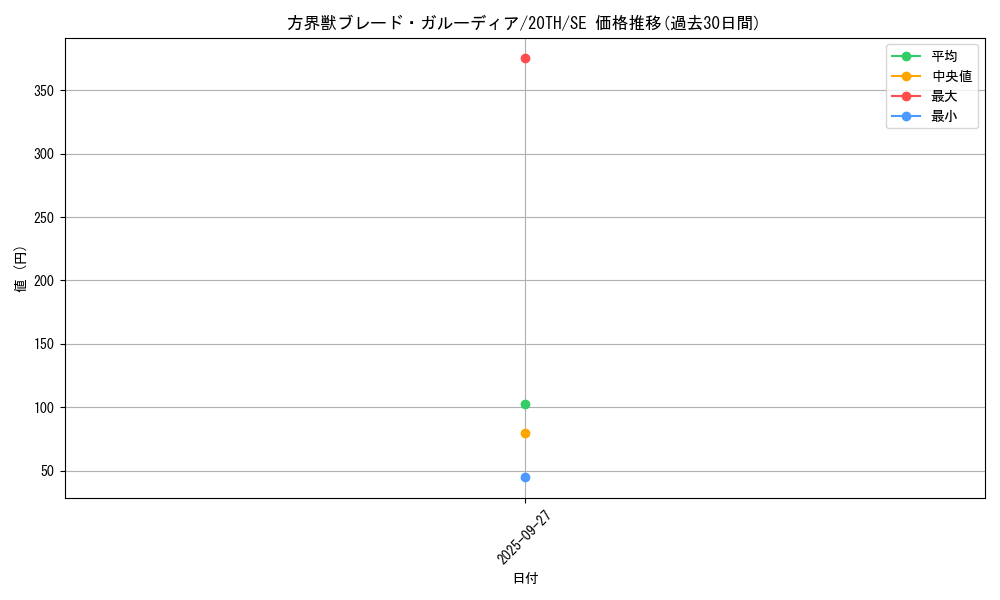 card_5890_series_9185_rarity_5_graph