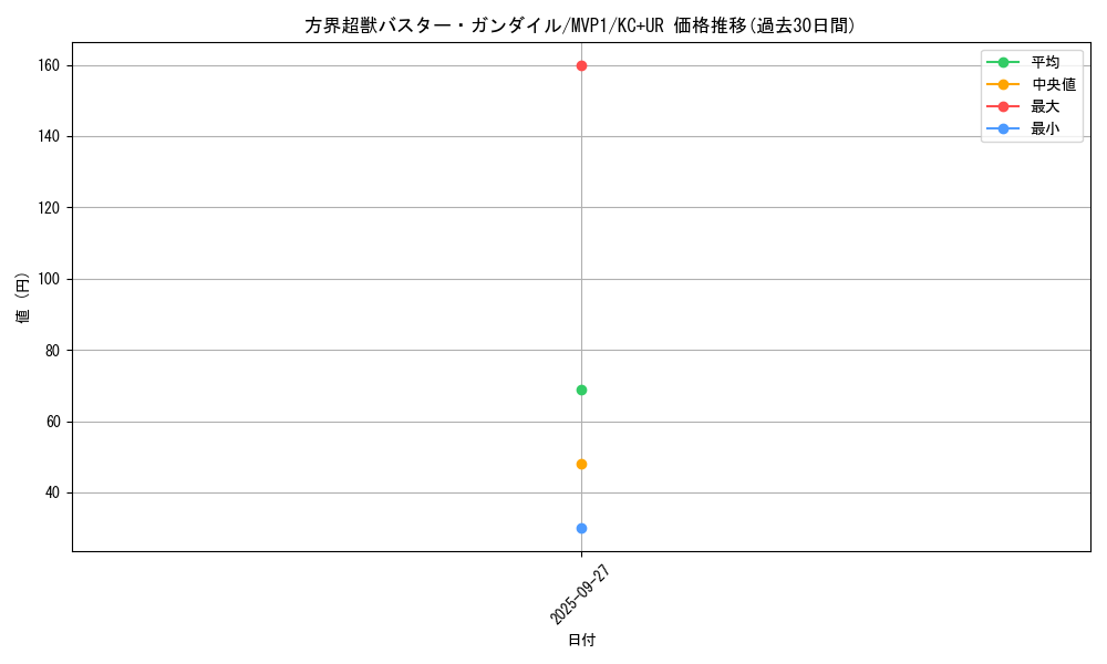 card_5891_series_13480_rarity_13439_graph