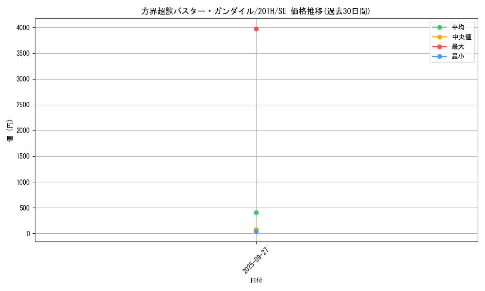 card_5891_series_9185_rarity_5_graph