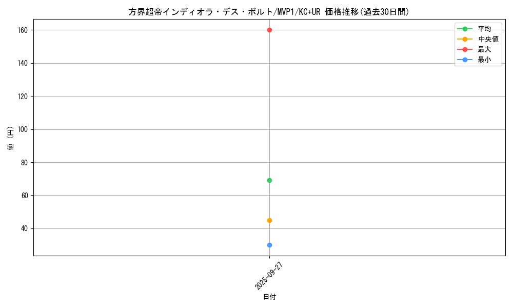card_5892_series_13480_rarity_13439_graph