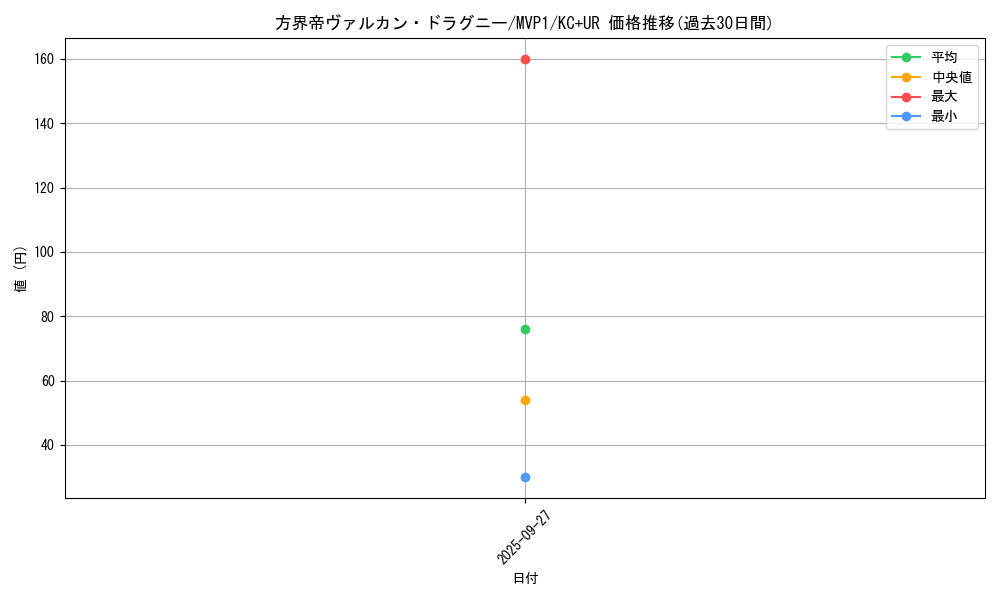 card_5893_series_13480_rarity_13439_graph