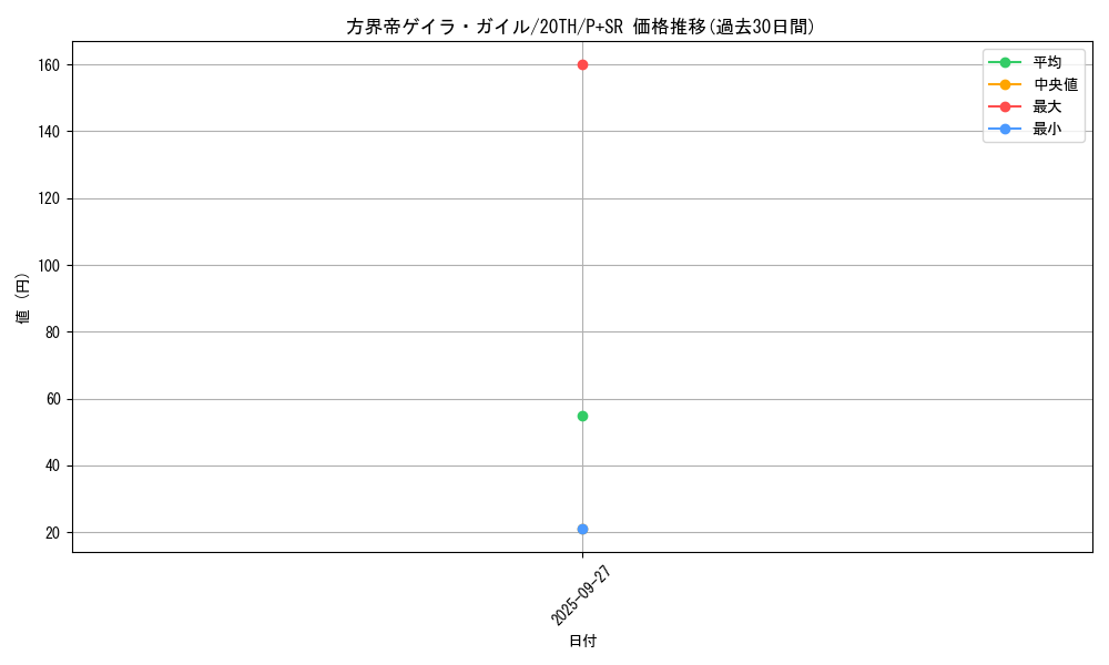 card_5894_series_9185_rarity_183_graph